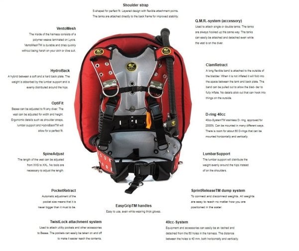 BCD SET