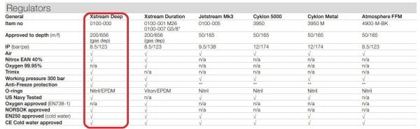 Xstream Deep MK3