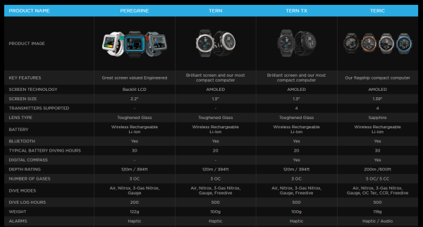 TERN TX Dalış Bilgisayarı